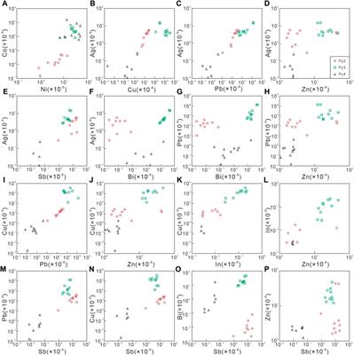 Characterization of deep ore-forming fluid in the Zhaoxian gold deposit within the Jiaodong gold province: insights from quartz vein fluid inclusion, in-situ trace element analysis, and S isotopic composition in pyrite